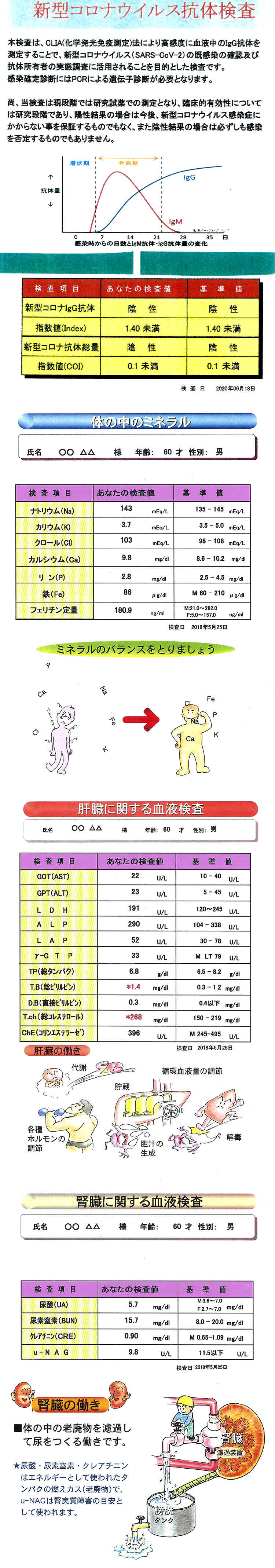 芝浦ゲートウェイクリニックのお知らせ内容