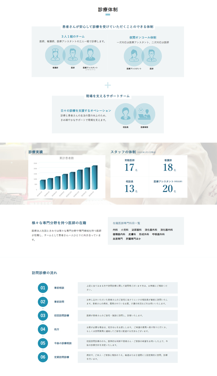赤羽在宅クリニックのお知らせ内容