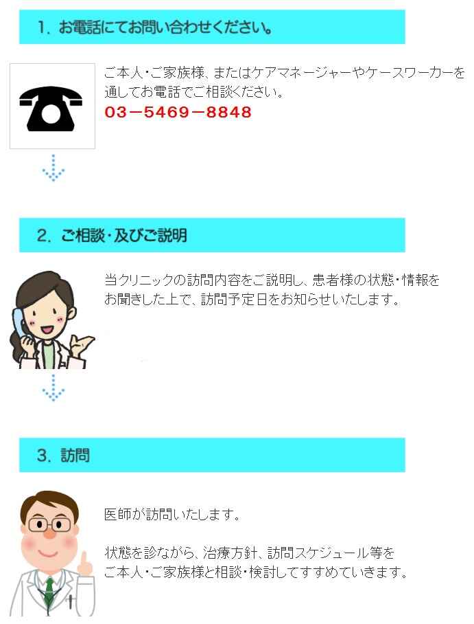 やぎ在宅クリニック南青山のお知らせ内容